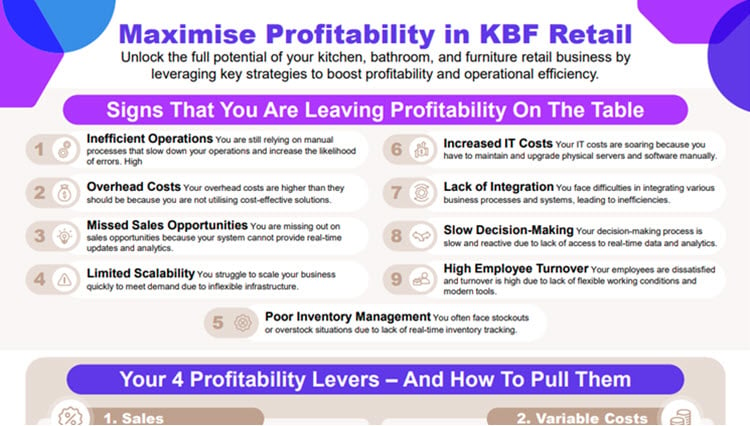 thumbnail of profitability PDF