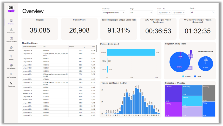 DIN - screen 1 - Data insights dashboard - Cyncly UX.png